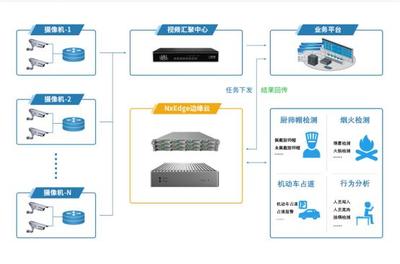 瑞馳亮相2021安博會，以智能分析系統構筑智能安防技術新高度